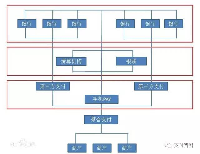 云收单便捷式聚合支付，创业加盟好项目