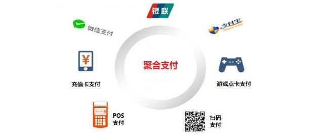 相对于第三方支付来说，第四方聚合支付具有独有的发展优势