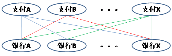 聚合支付之网联的价值体现