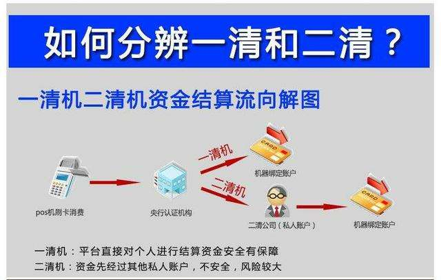 聚合支付的风控受到行业的关注