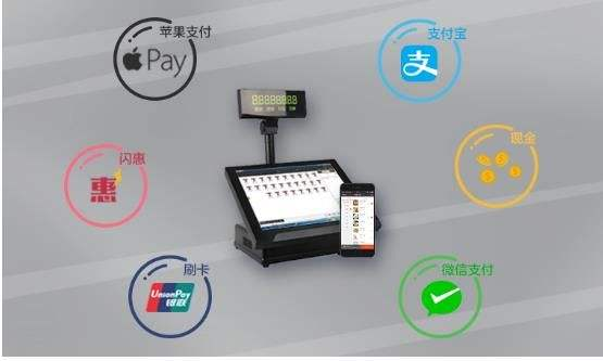 聚合支付是什么意思？福州四九八为您介绍