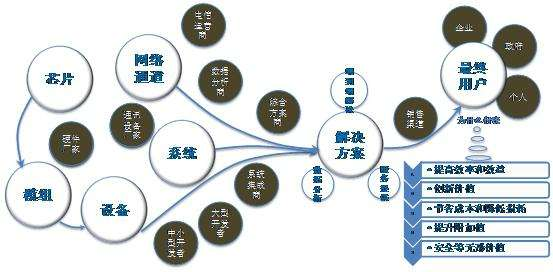 聚合支付：从支付到生态的过程