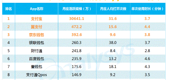 扫码支付代理，如何杀出重围？