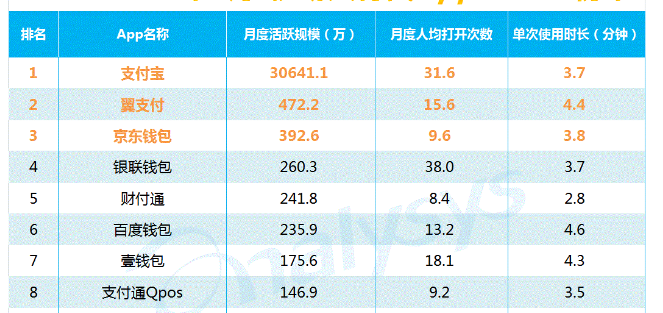 人脸支付招商：人脸支付对比聚合支付的市场如何？