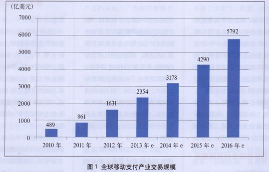 知名跨境支付公司Payoneer派安盈获批收购持牌支付机构易联支付