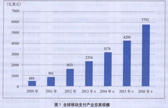 印尼消费支付平台Flip获5500万元B轮融资