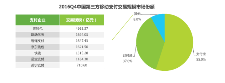 2017年移动支付研究报告，透视支付未来！