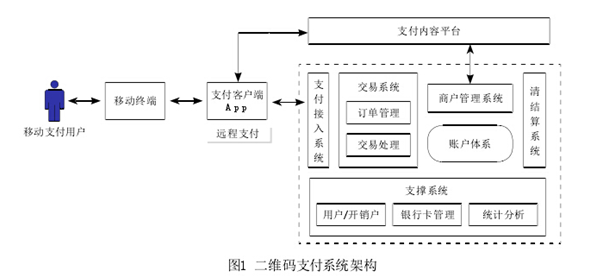 支付宝支付与卫计委合作，共创医疗领域快捷支付