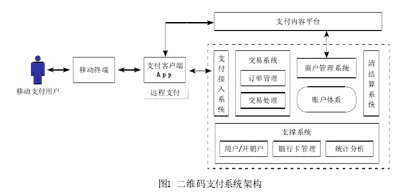 怎么做刷脸支付代理-加盟刷脸支付代理必看-498科技