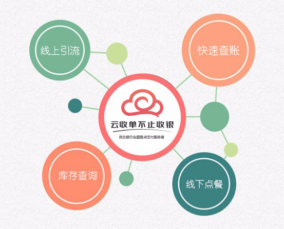 云收单：聚合支付的特点与问题解析