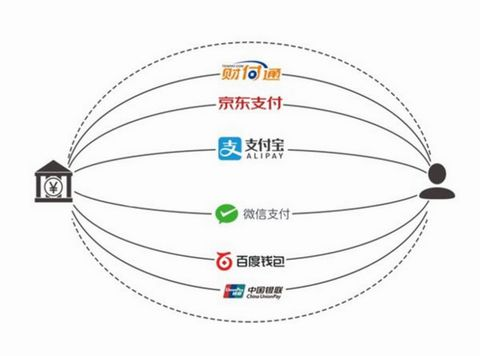 云收单教你如何开通聚合支付？