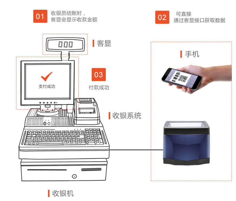 扫码支付盒子哪个好？对商户收款有哪些优势？