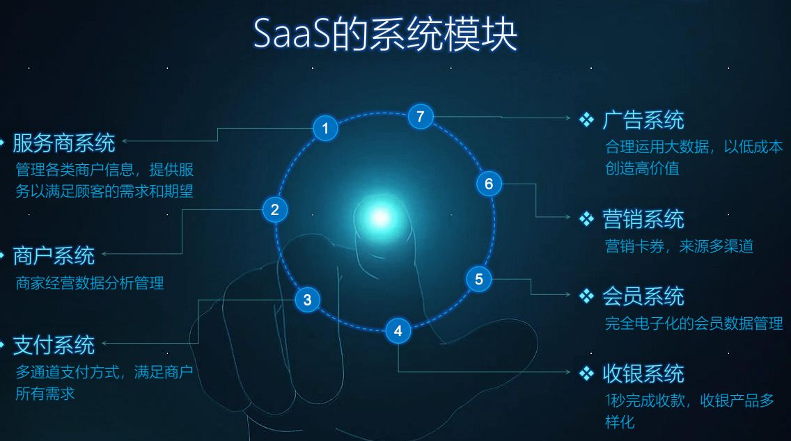 云收单“聚合支付”聚合的不仅仅只有支付