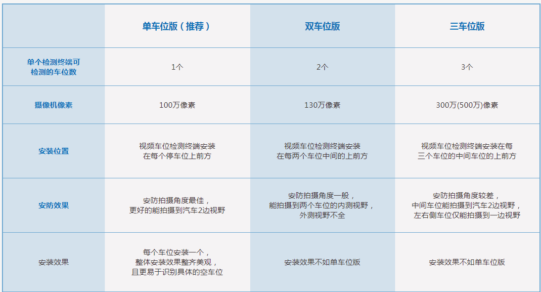 无感支付停车场找车机系统解决方案