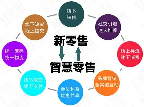 支付宝扫脸支付商用新零售概念