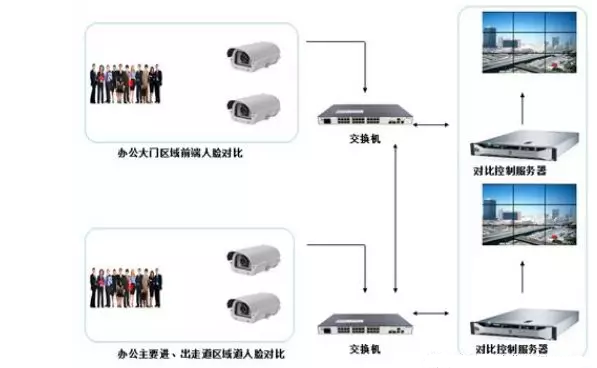 刷脸时代-人脸识别系统