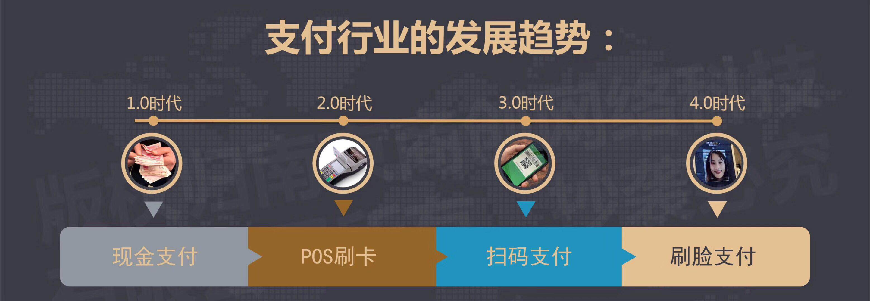 代理蜻蜒刷脸支付有前景吗