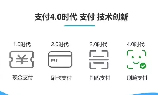 498科技——刷脸支付引导者