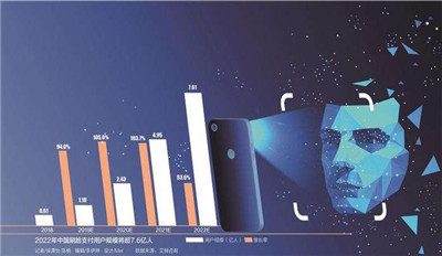 刷脸支付和口罩恩怨情仇-刷脸支付AI挑战赛出结果