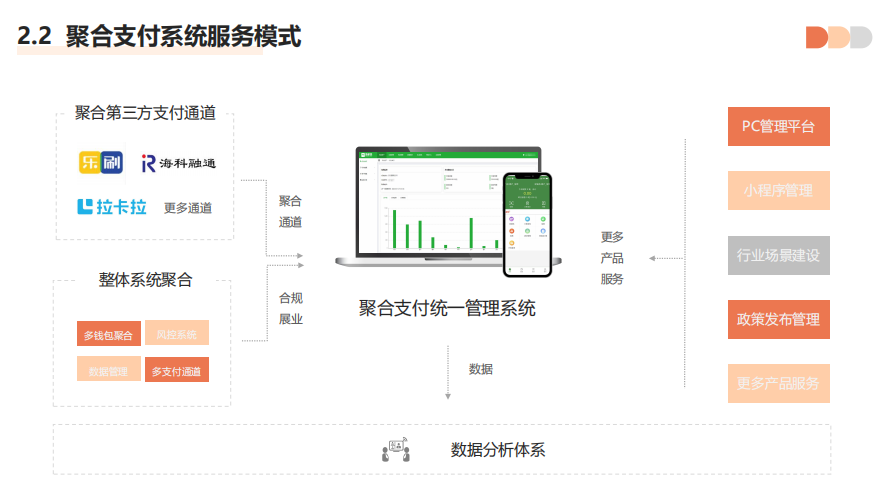 聚合支付扫码支付代理有什么优势