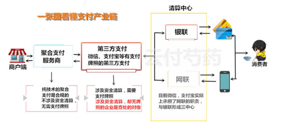 为什么云收单聚合支付会取代手刷POS机？