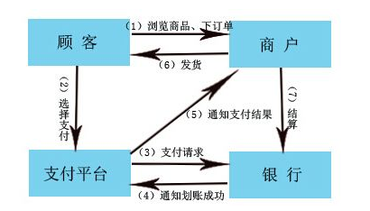 比特币代付平台